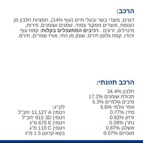 הילס רפואי לחתול GI BIOME גסטרואינטסטינל