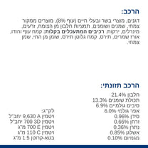 הילס רפואי לכלב GI BIOME גסטרואינטסטינל