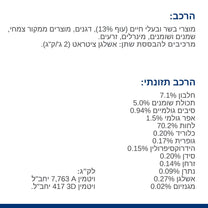 הילס C/D רפואי לכלב מולטיקייר יורינרי+מטבוליק 12 ק"ג