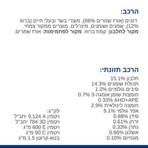 הילס D/D רפואי לכלב ברווז