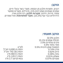 הילס Z/D רפואי לחתול