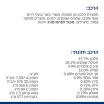 הילס M/D רפואי לחתול 3 ק"ג