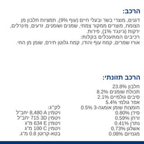 הילס I/D רפואי LOWFAT לכלב