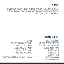 הילס מטבוליק רפואי לכלב כבש ואורז 12 ק"ג