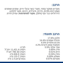 הילס Z/D רפואי לכלב מגזע קטן