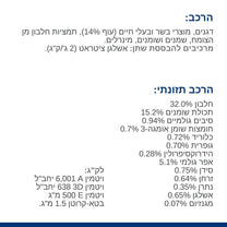 הילס C/D רפואי לחתול מולטיקייר
