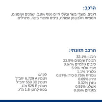 הילס S/D רפואי לחתול 1.5 ק"ג