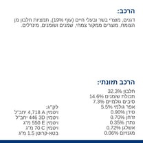 הילס T/D רפואי לחתול 1.5 ק"ג