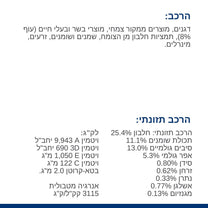 הילס מטבוליק רפואי לכלב