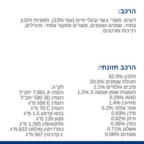 הילס J/D רפואי לחתול 3 ק"ג